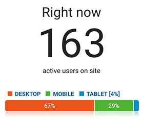 Number of Google Analytics visitors
